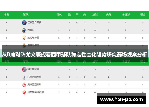 从B席对阵尤文表现看西甲球队稳定性变化趋势研究赛场观察分析 从B席对阵尤文表现看西甲球队稳定性变化趋势研究赛场观察分析