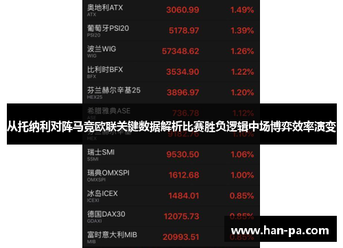 从托纳利对阵马竞欧联关键数据解析比赛胜负逻辑中场博弈效率演变