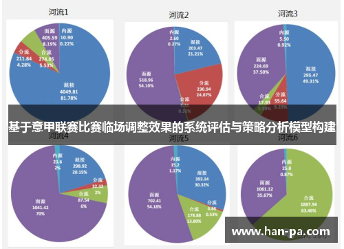 基于意甲联赛比赛临场调整效果的系统评估与策略分析模型构建