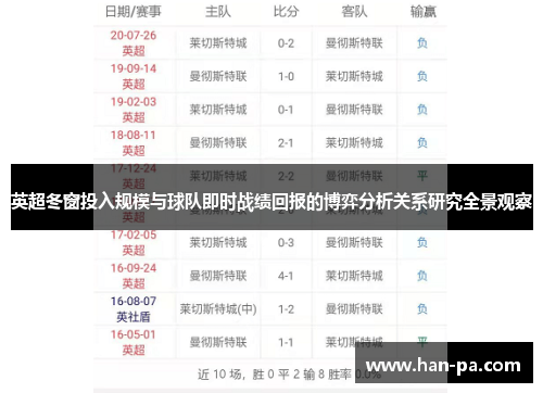 英超冬窗投入规模与球队即时战绩回报的博弈分析关系研究全景观察