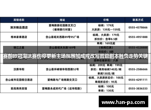 赛前欧冠淘汰赛伤停更新主场氛围加成或改写晋级剧本胜负走势关键 赛前欧冠淘汰赛伤停更新主场氛围加成或改写晋级剧本胜负走势关键