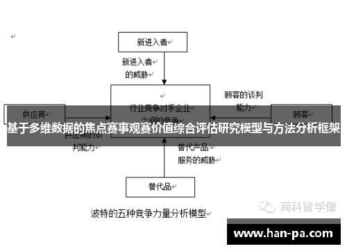 基于多维数据的焦点赛事观赛价值综合评估研究模型与方法分析框架 基于多维数据的焦点赛事观赛价值综合评估研究模型与方法分析框架