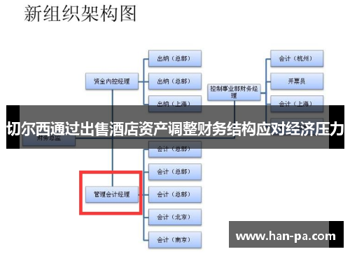 切尔西通过出售酒店资产调整财务结构应对经济压力 切尔西通过出售酒店资产调整财务结构应对经济压力