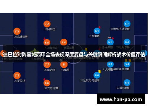 迪巴拉对阵曼城西甲全场表现深度复盘与关键瞬间解析战术价值评估 迪巴拉对阵曼城西甲全场表现深度复盘与关键瞬间解析战术价值评估