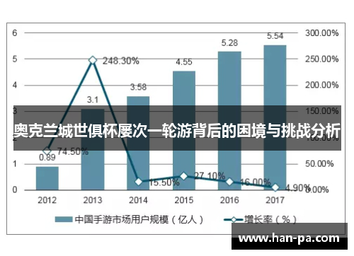 奥克兰城世俱杯屡次一轮游背后的困境与挑战分析 奥克兰城世俱杯屡次一轮游背后的困境与挑战分析